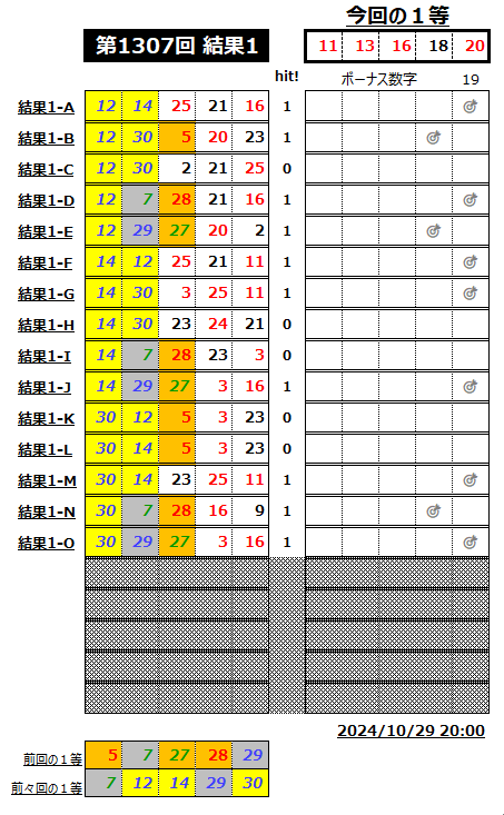 ミニロト結果1307-1