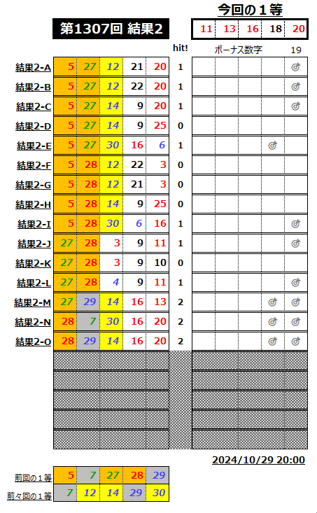 ミニロト結果1307-2