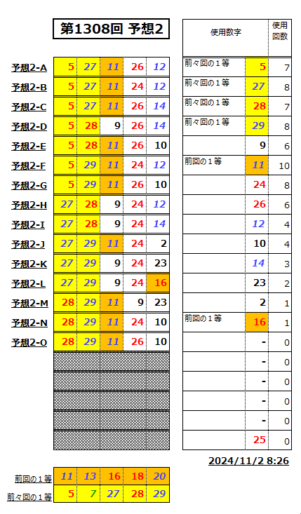 ミニロト予想1308-2