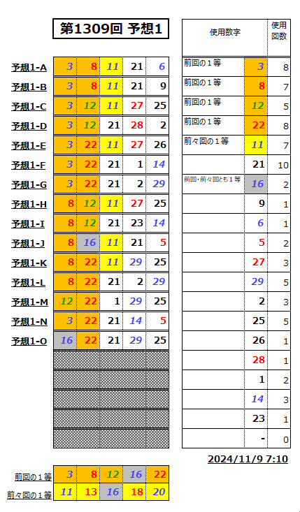 ミニロト予想1309-1