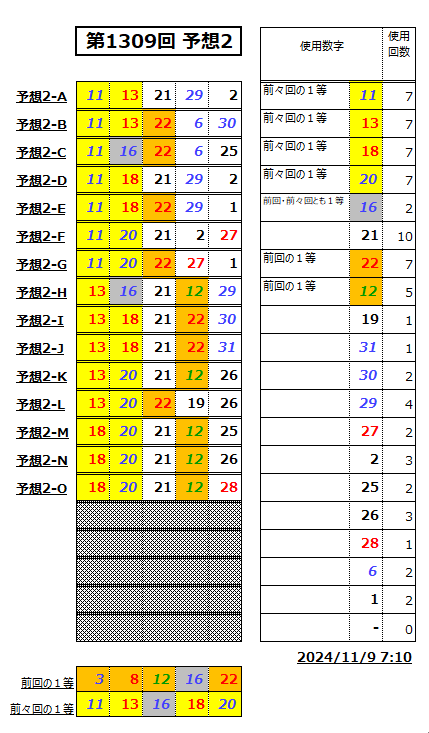 ミニロト予想1309-2