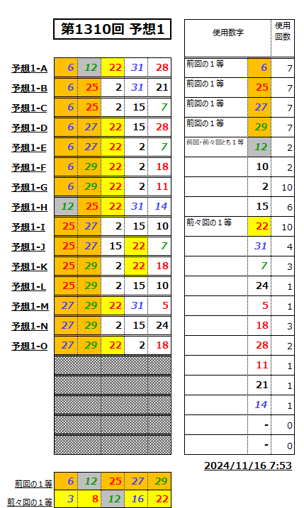 ミニロト予想1310-1