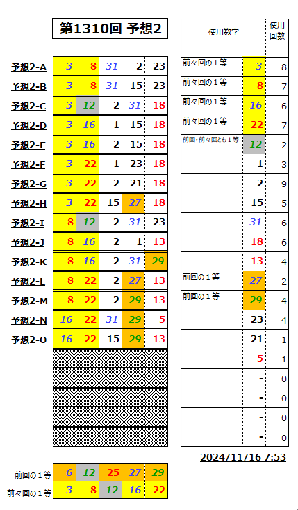 ミニロト予想1310-2