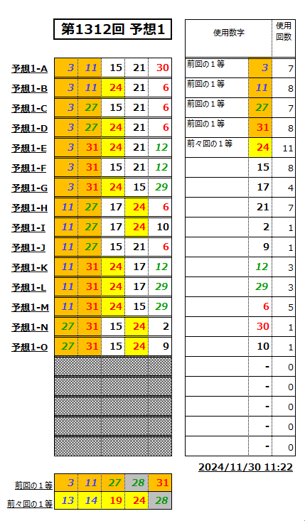 ミニロト予想1312-1