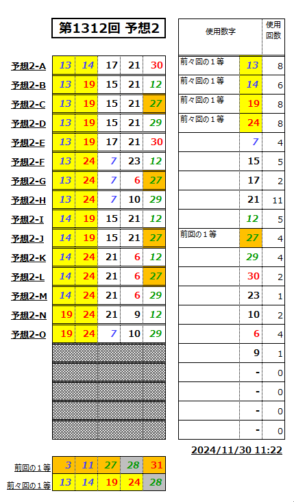 ミニロト予想1312-2