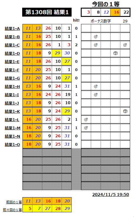 ミニロト結果1308-1