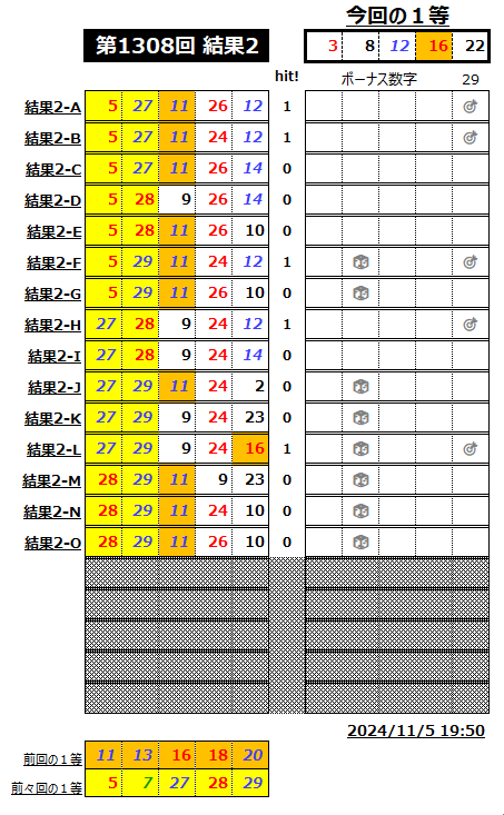 ミニロト結果1308-2