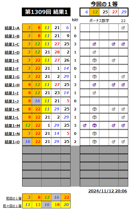 ミニロト結果1309-1