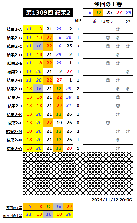 ミニロト結果1309-2