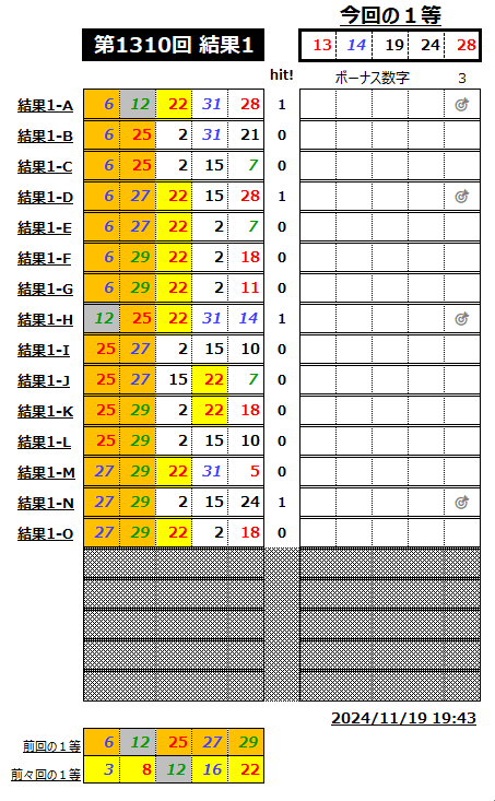 ミニロト結果1310-1