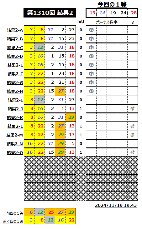 ミニロト結果1310-2