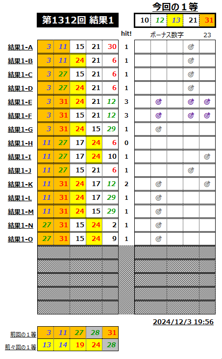 ミニロト結果1312-1