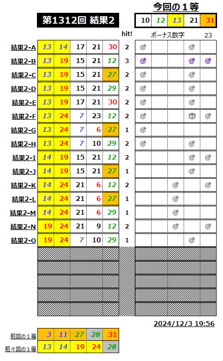 ミニロト結果1312-2