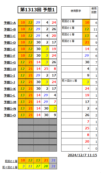 ミニロト予想1313-1