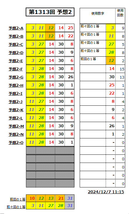 ミニロト予想1313-2