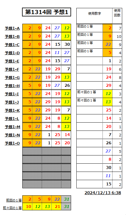 ミニロト予想1314-1