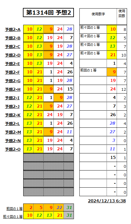 ミニロト予想1314-2