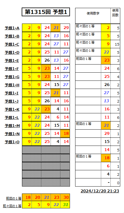 ミニロト予想1315-1