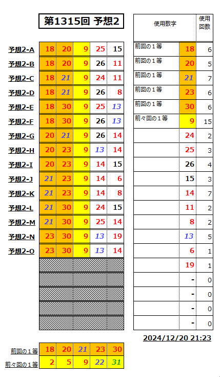 ミニロト予想1315-2