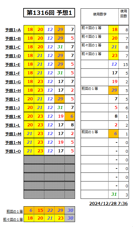 ミニロト予想1316-1