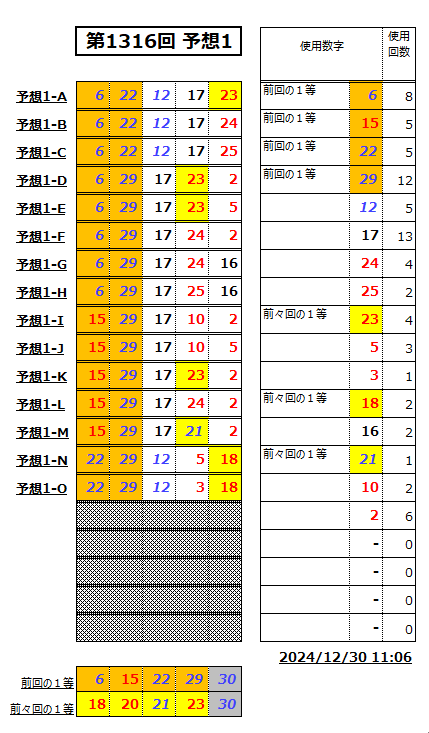 ミニロト予想1316-3