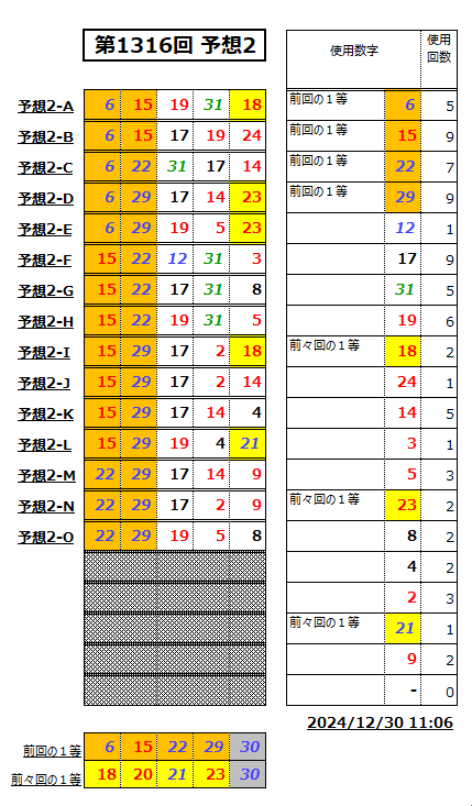 ミニロト予想1316-4