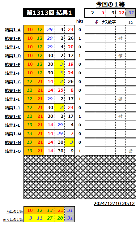 ミニロト結果1313-1