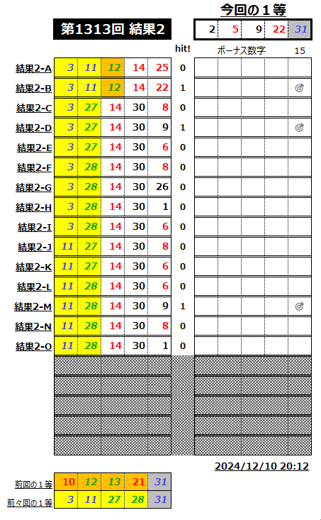 ミニロト結果1313-2