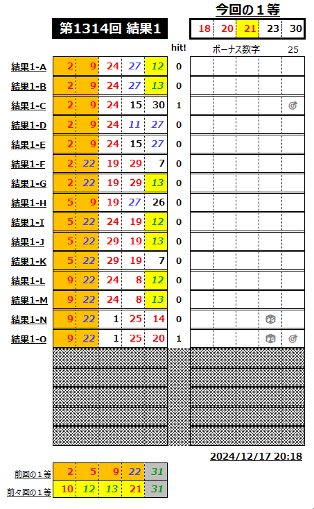 ミニロト結果1314-1