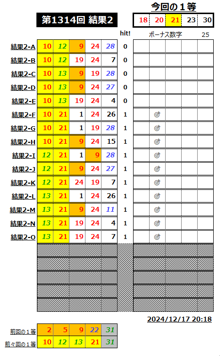 ミニロト結果1314-2