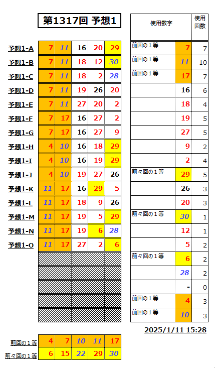 ミニロト予想1317-1