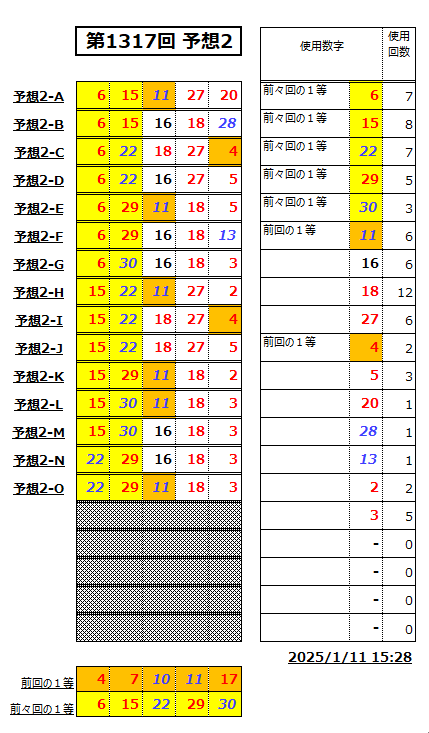 ミニロト予想1317-2