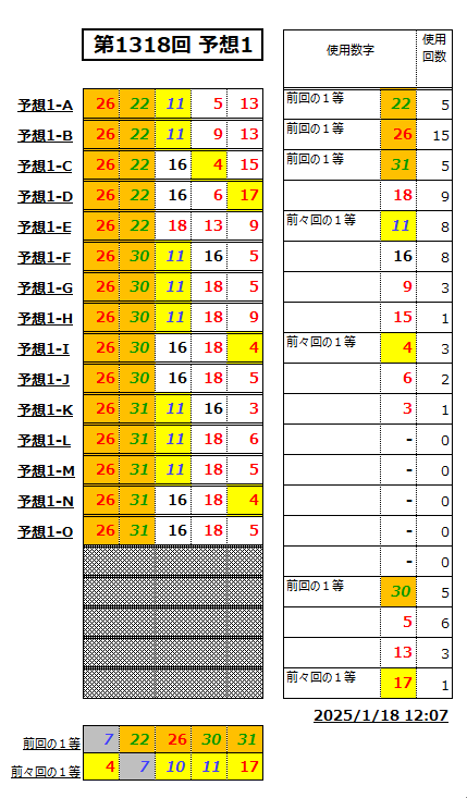 ミニロト予想1318-1