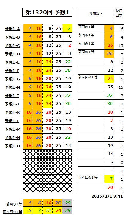 ミニロト予想1320-1