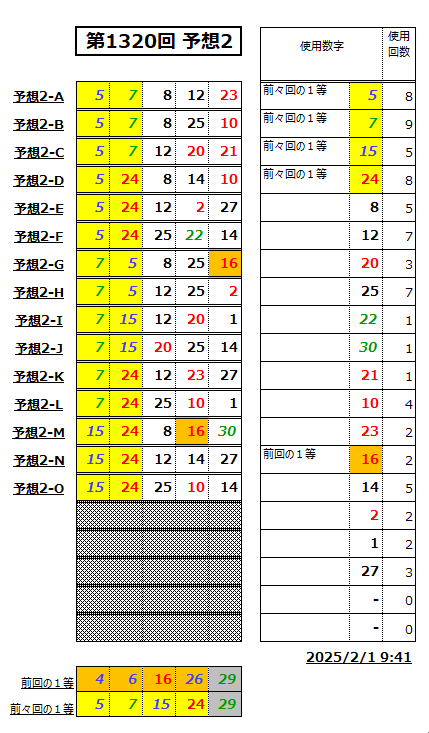 ミニロト予想1320-2