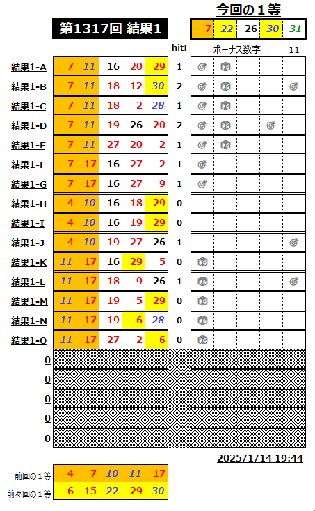 ミニロト結果1317-1