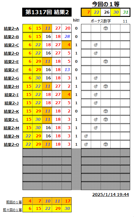 ミニロト結果1317-2