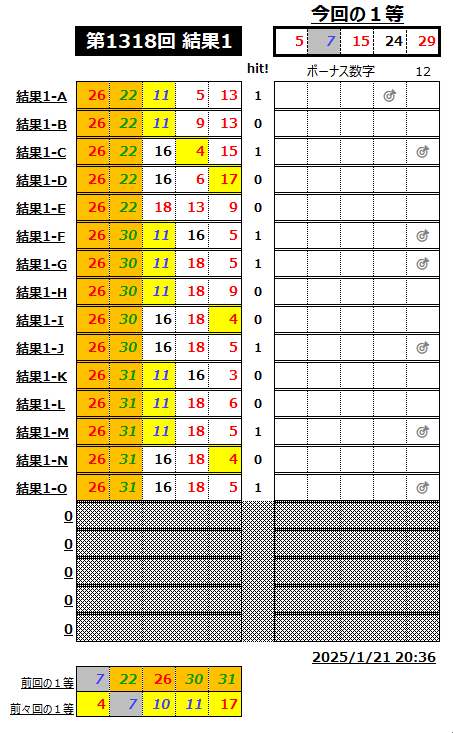 ミニロト結果1318-1