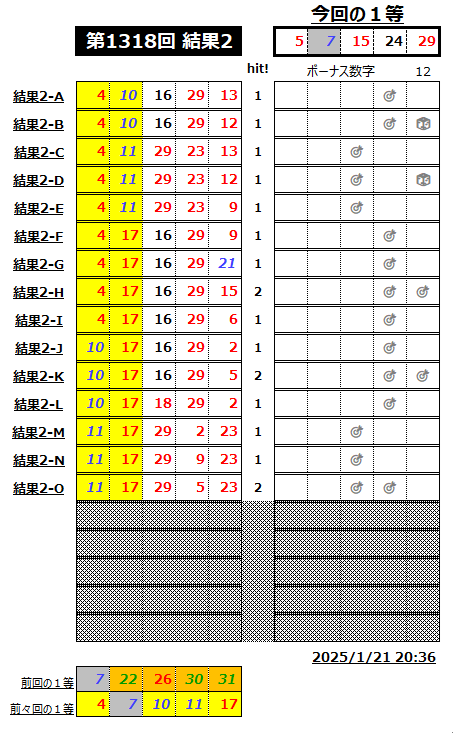 ミニロト結果1318-2