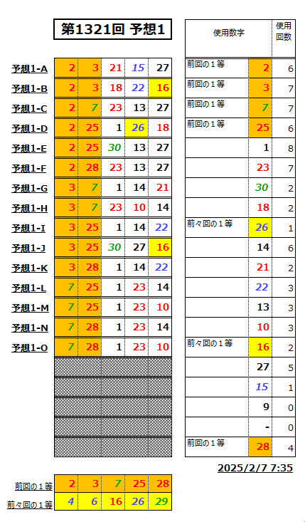 ミニロト予想1321-1