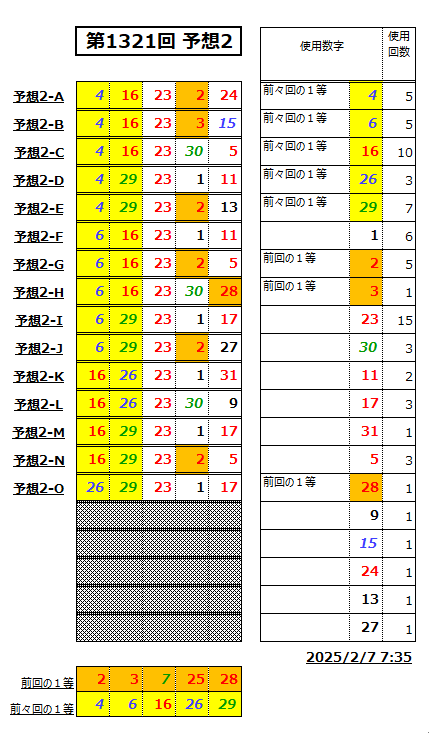 ミニロト予想1321-2