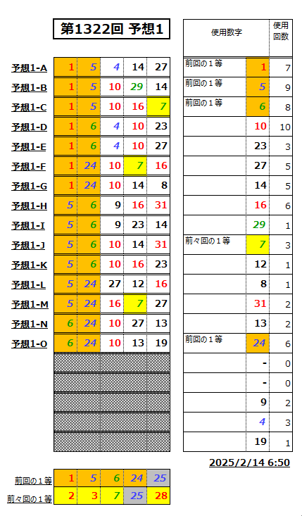 ミニロト予想1322-1