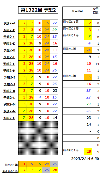 ミニロト予想1322-2