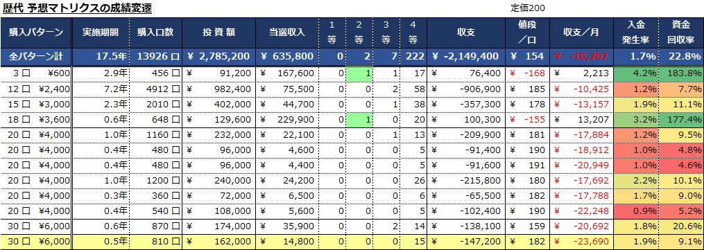 ミニロト経過表-1322-3