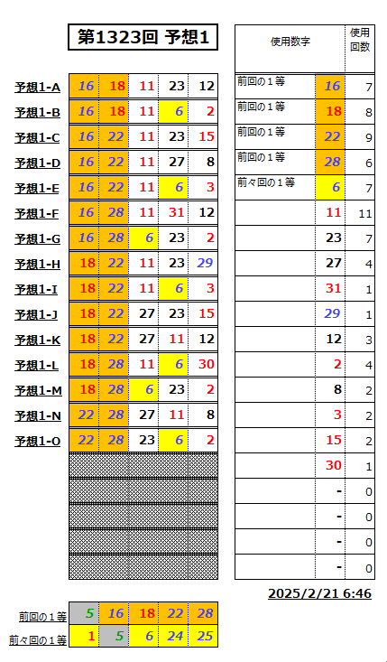 ミニロト予想1323-1