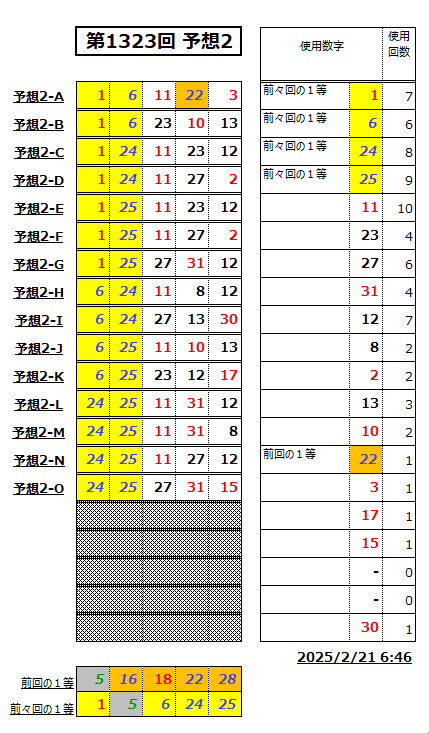 ミニロト予想1323-2