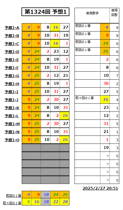 ミニロト予想1324-1