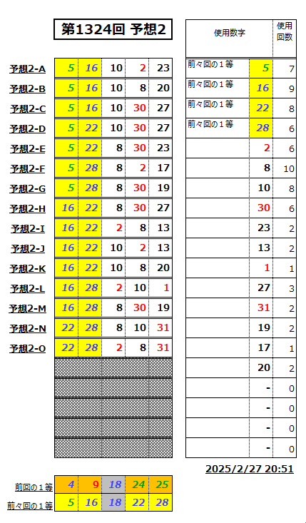 ミニロト予想1324-2