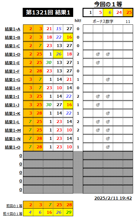 ミニロト結果1321-1