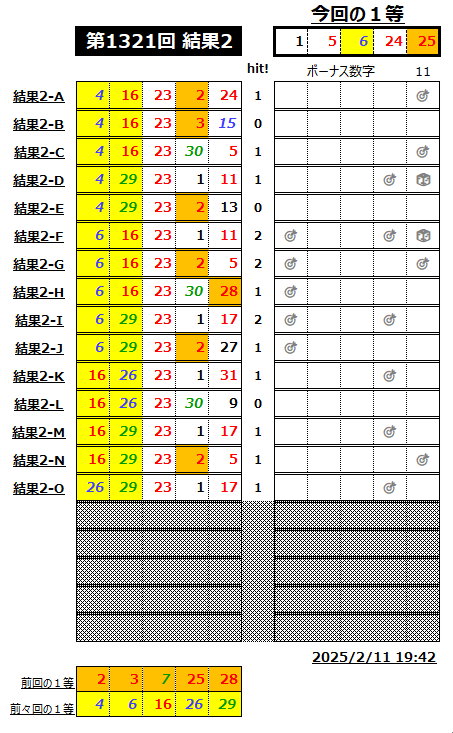 ミニロト結果1321-2